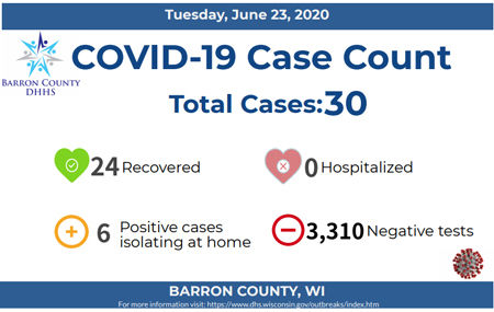 The latest Barron County tally